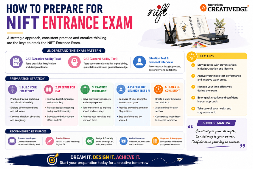 How to Prepare for NIFT Entrance Exam