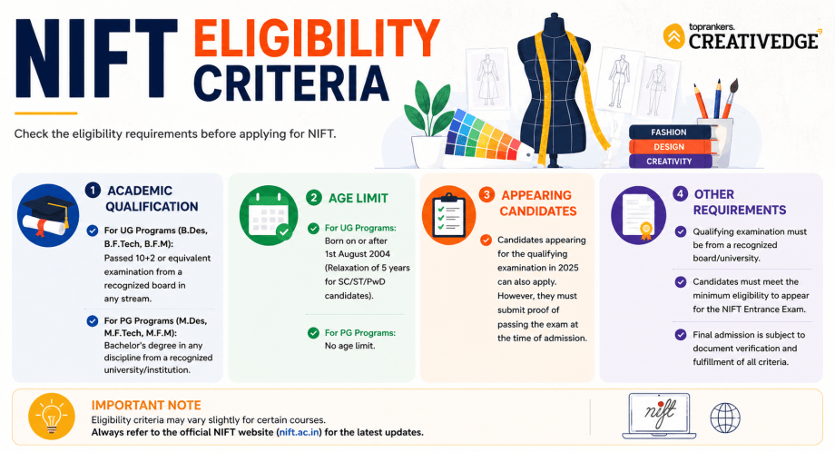 NIFT Eligibility Criteria