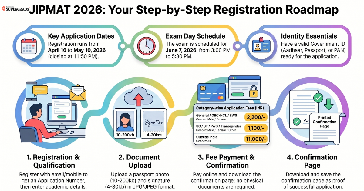  JIPMAT registration form step by step process