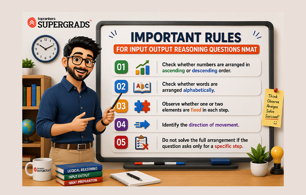 top 10 education loan for mba in india
