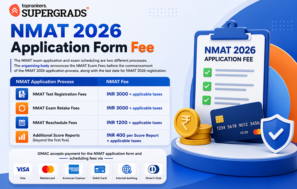top 10 education loan for mba in india
