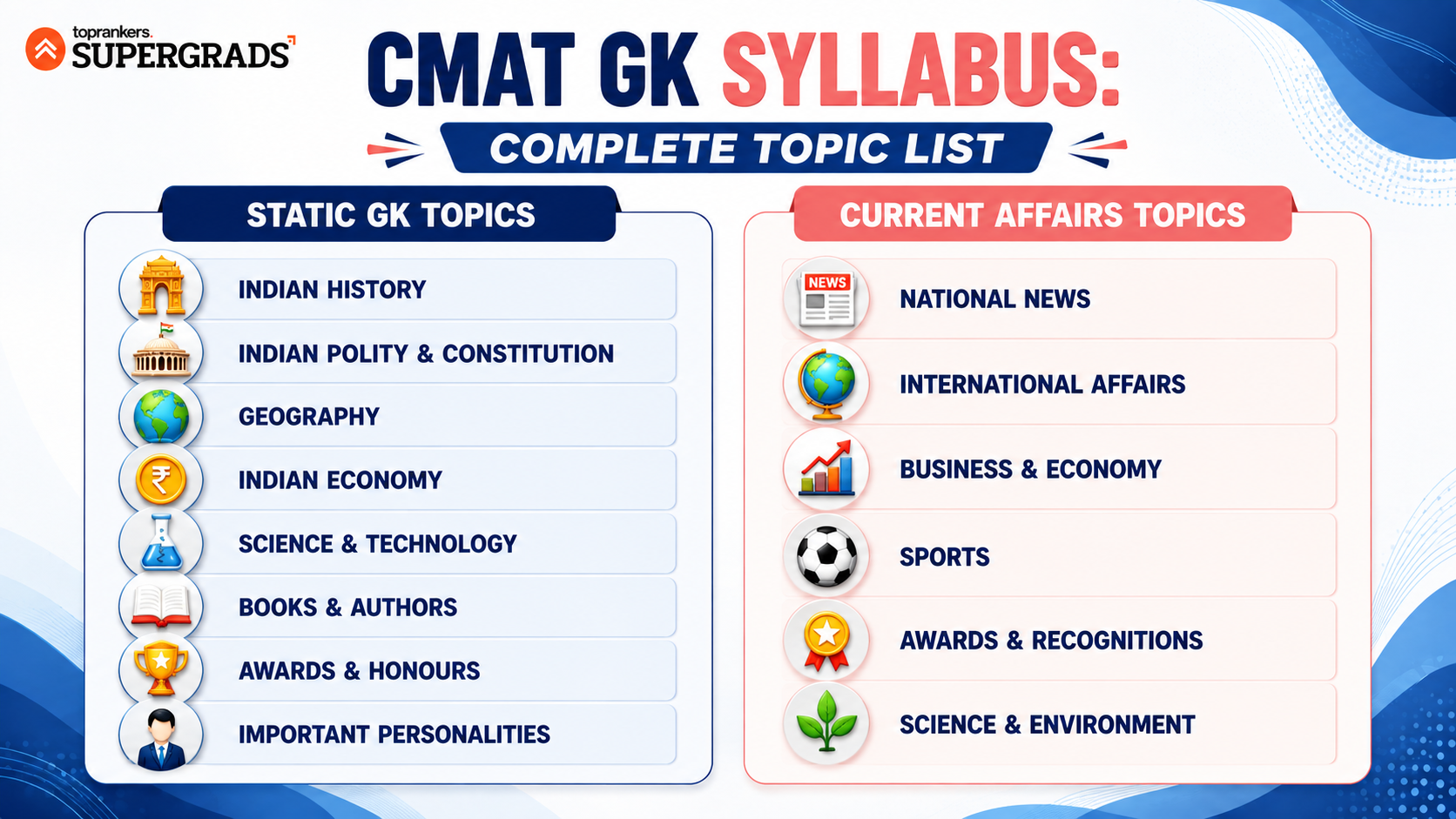 CMAT Syllabus