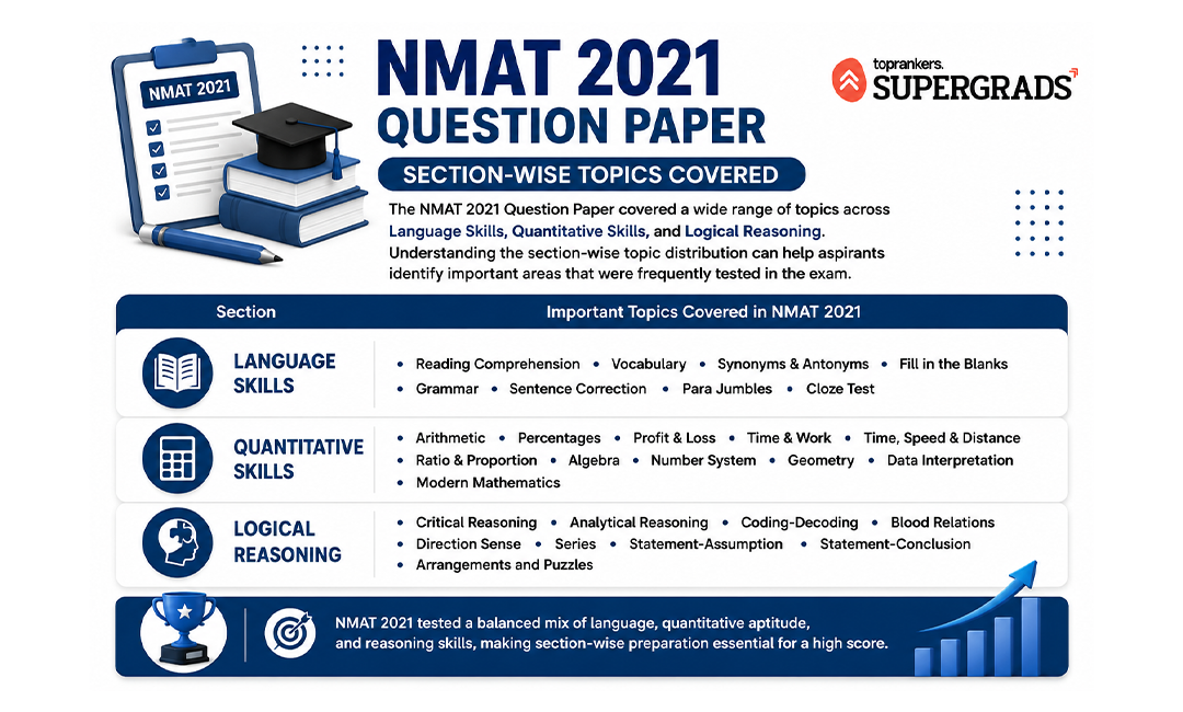  top 10 education loan for mba in india