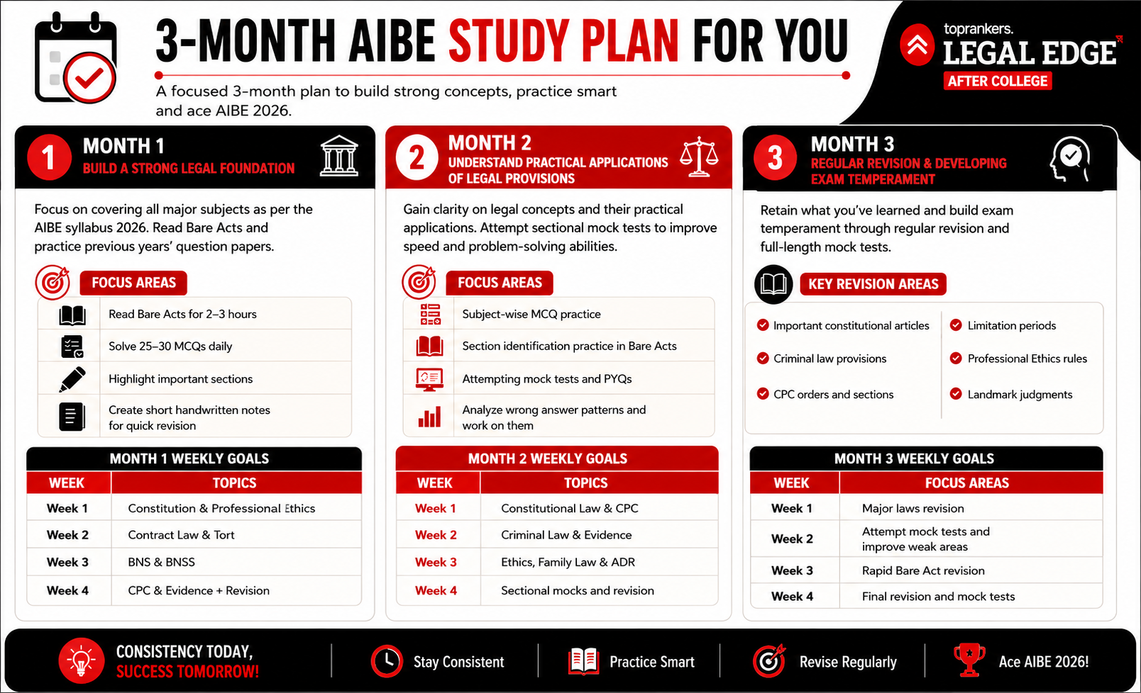 AIBE study plan