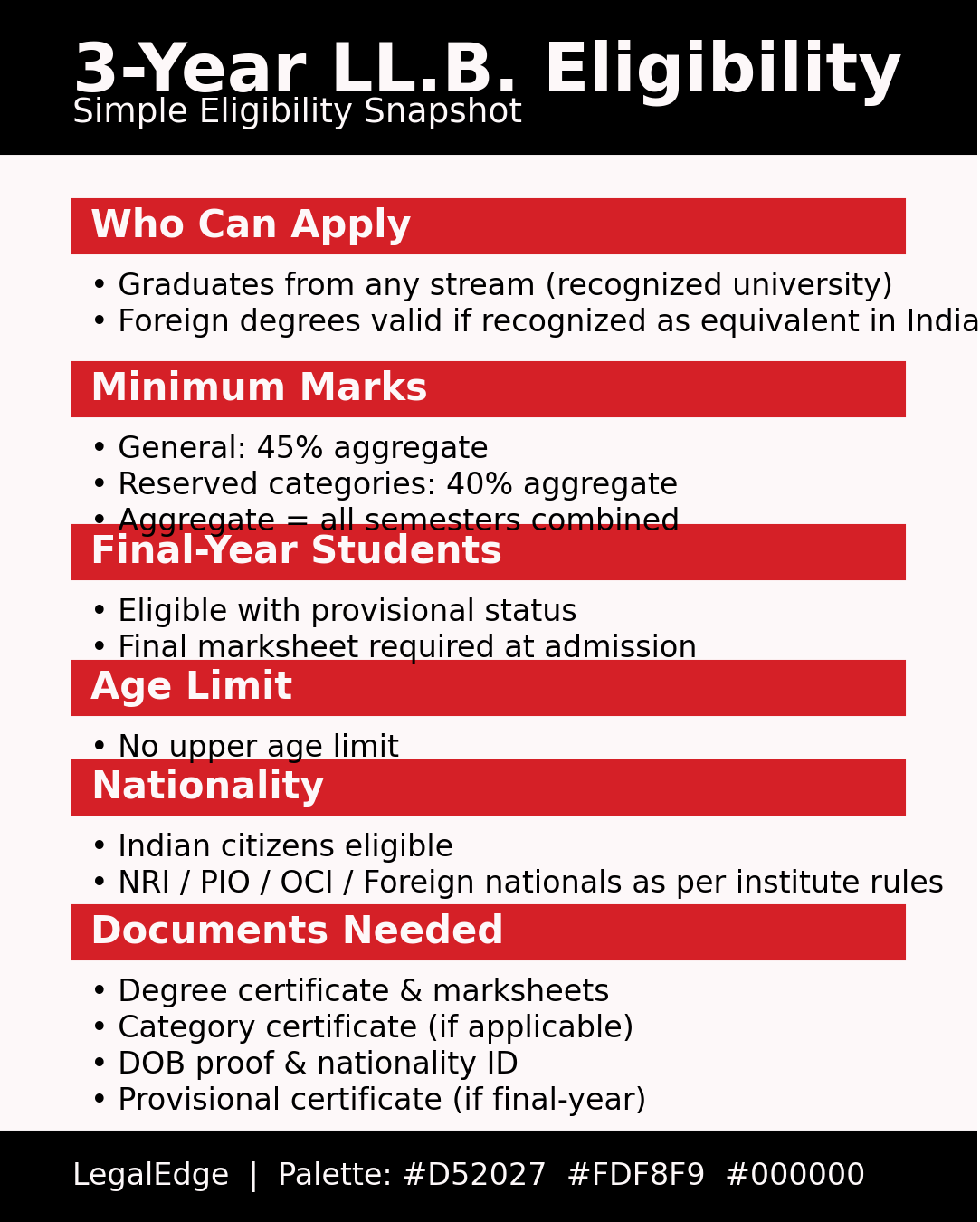 3 year llb eligibility