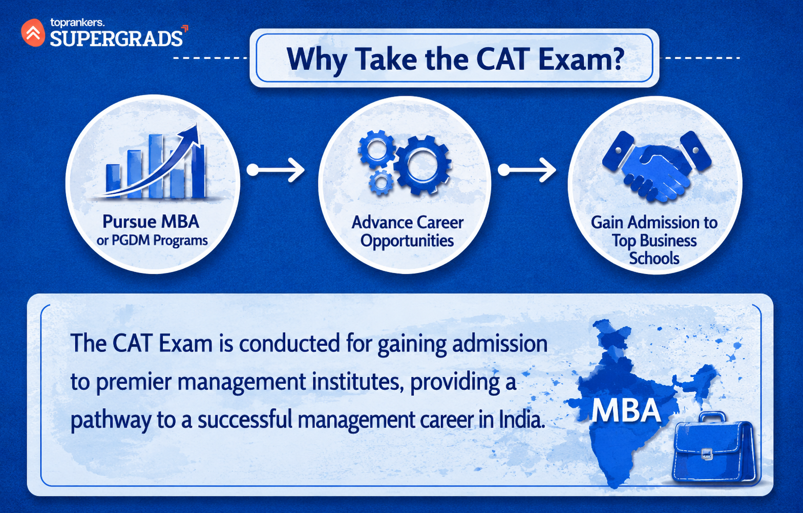 CAT Study Plan