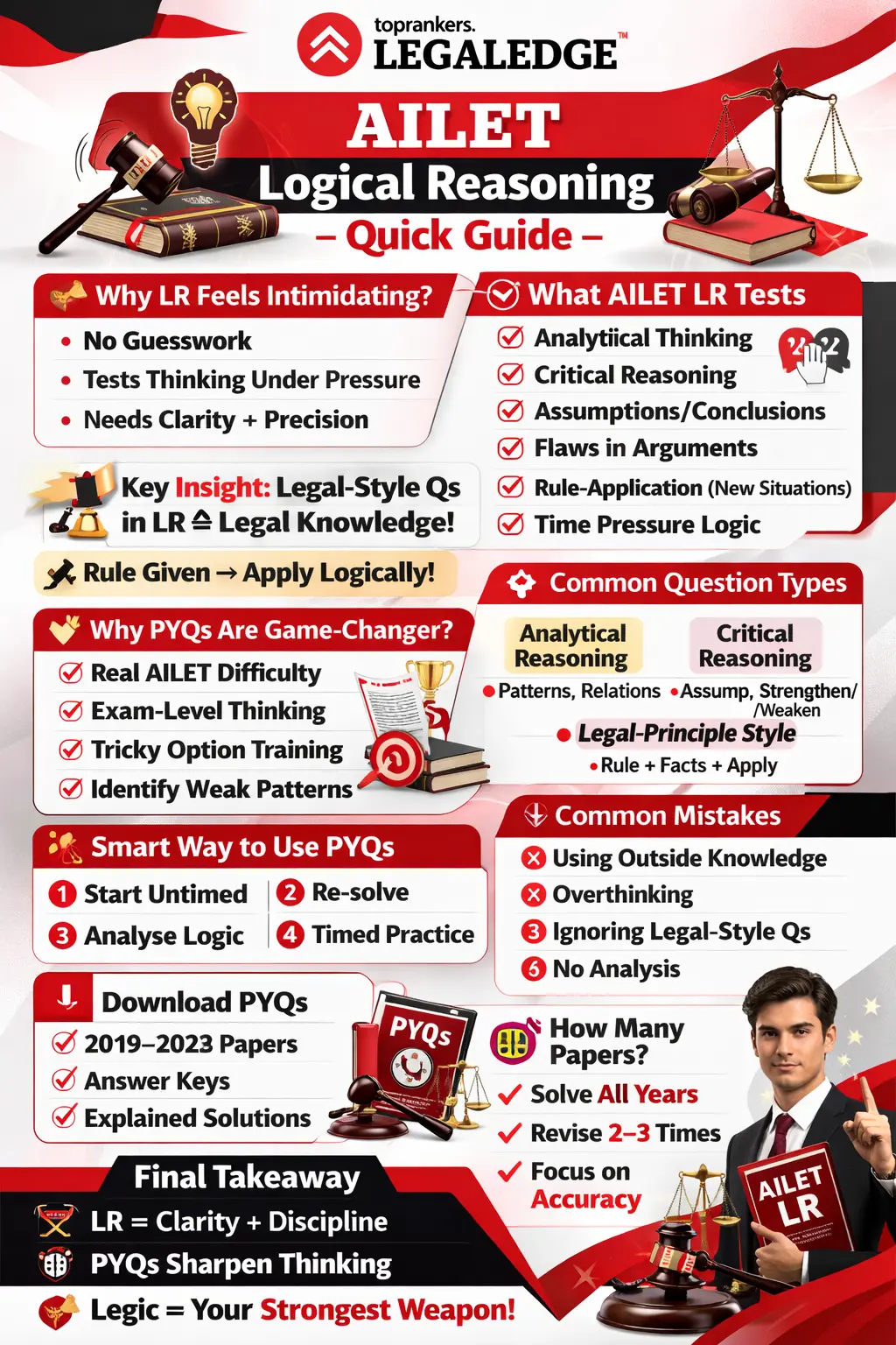 AILET Logical Reasoning importantant question question 