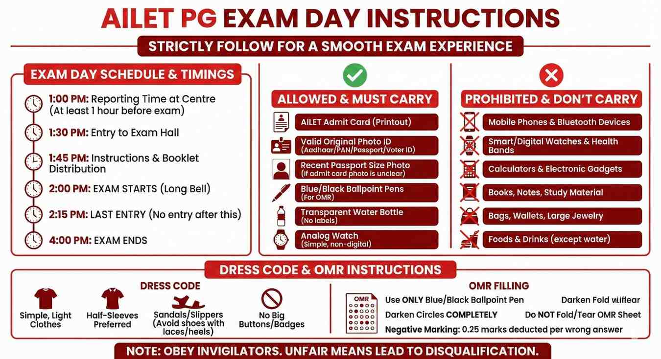 MP ADPO Selection Process”