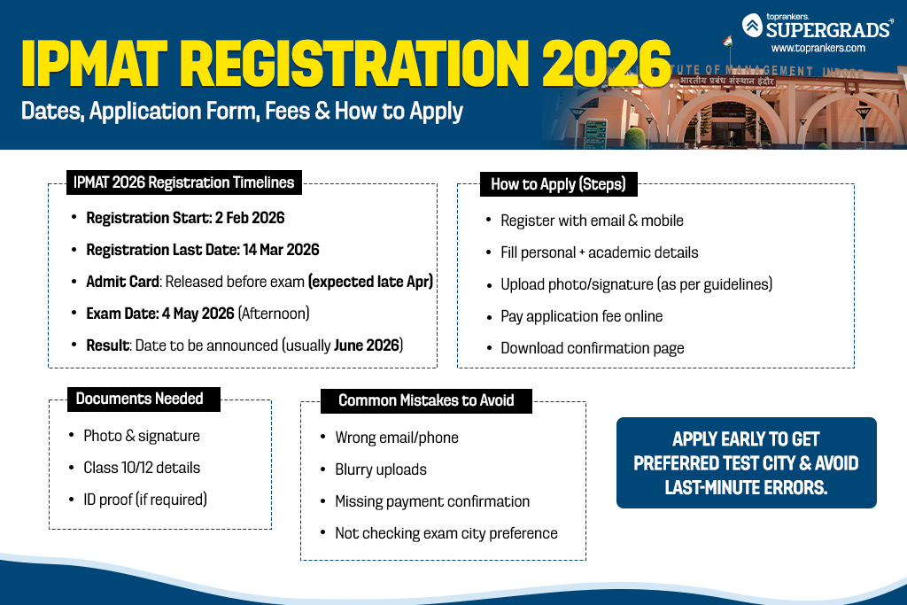 IPMAT Application Form”