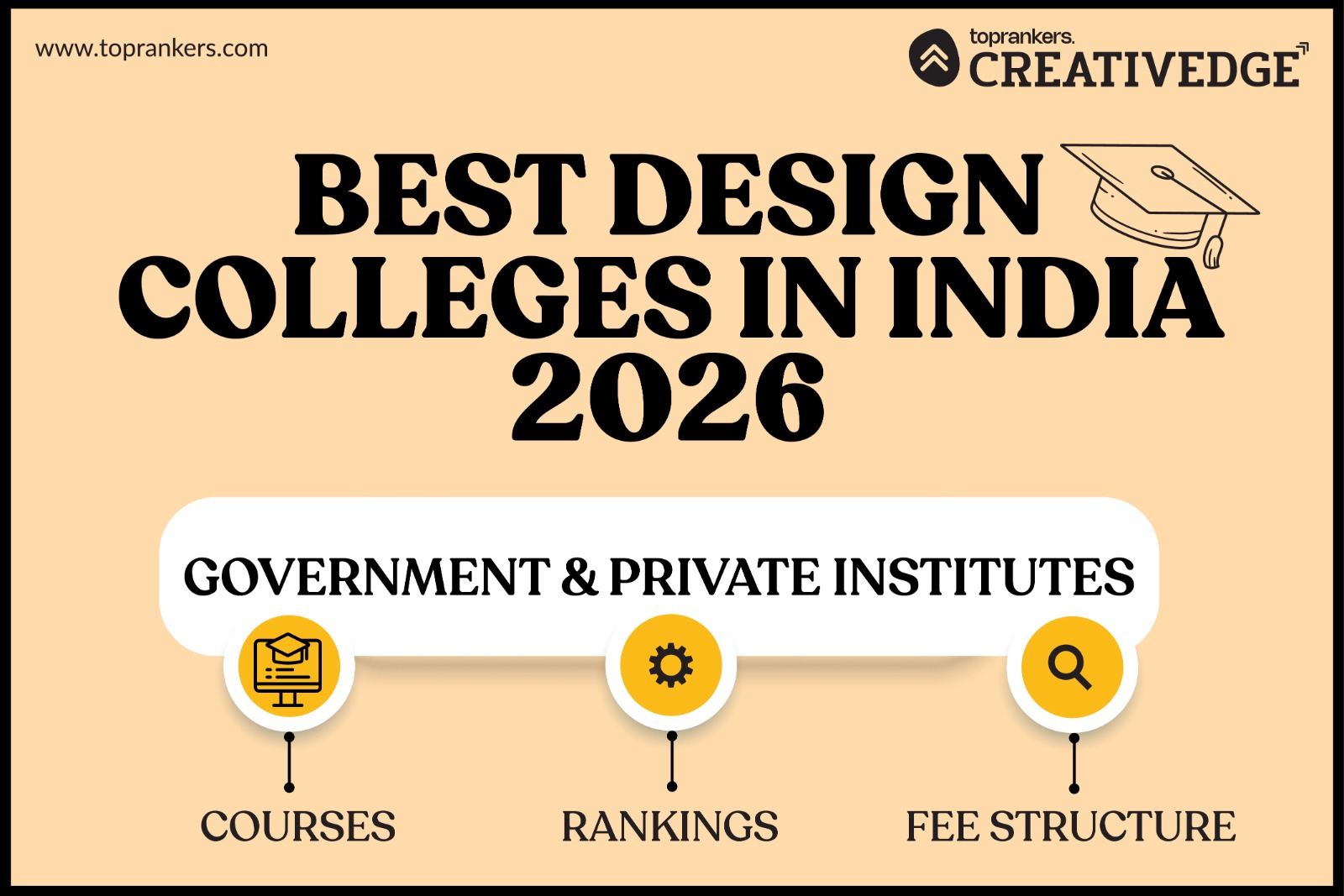 List of Best Design Colleges in India