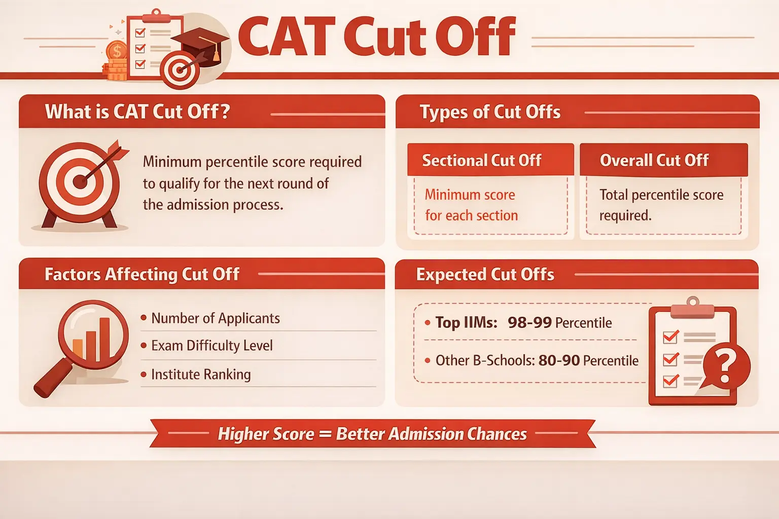 CATCUT Off;
