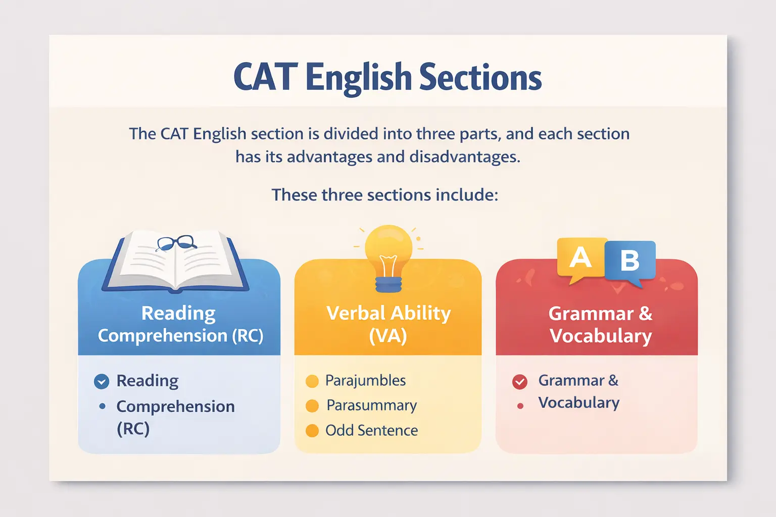 CAT English Syllabus”