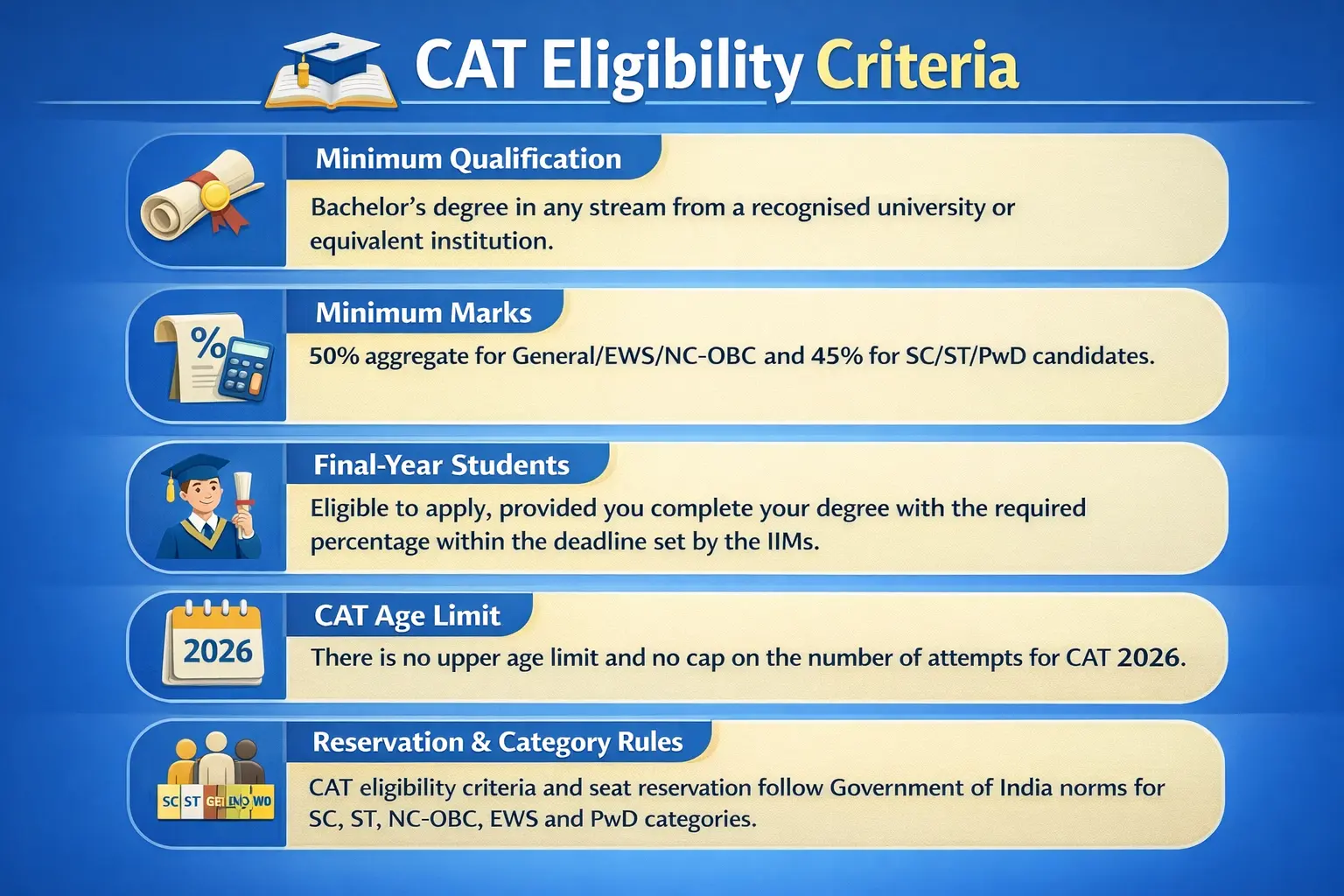 CAT Exam Eligibility”