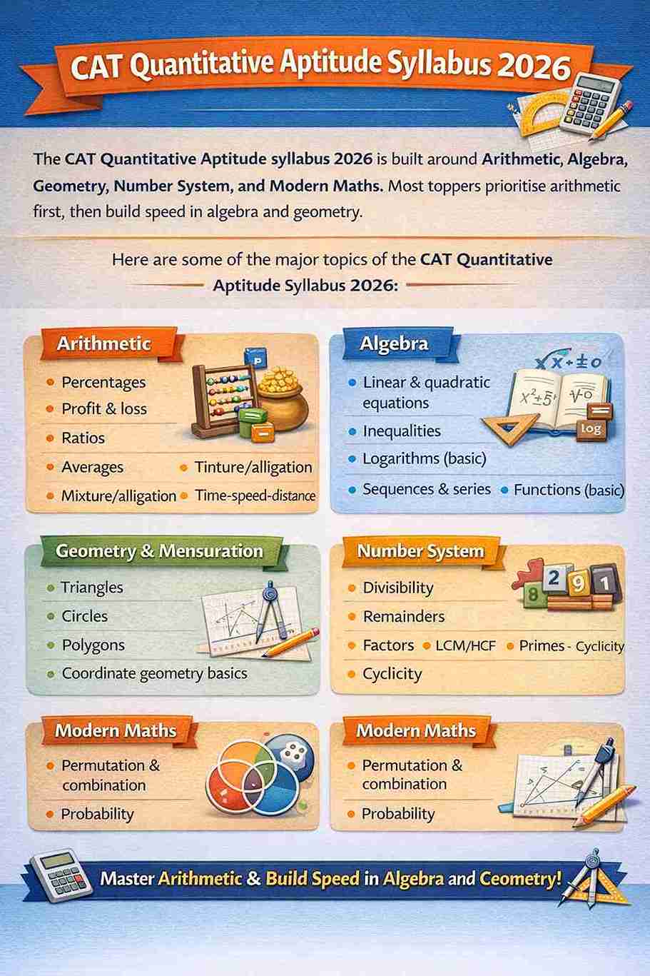 CAT Quantitative Aptitude Syllabus”