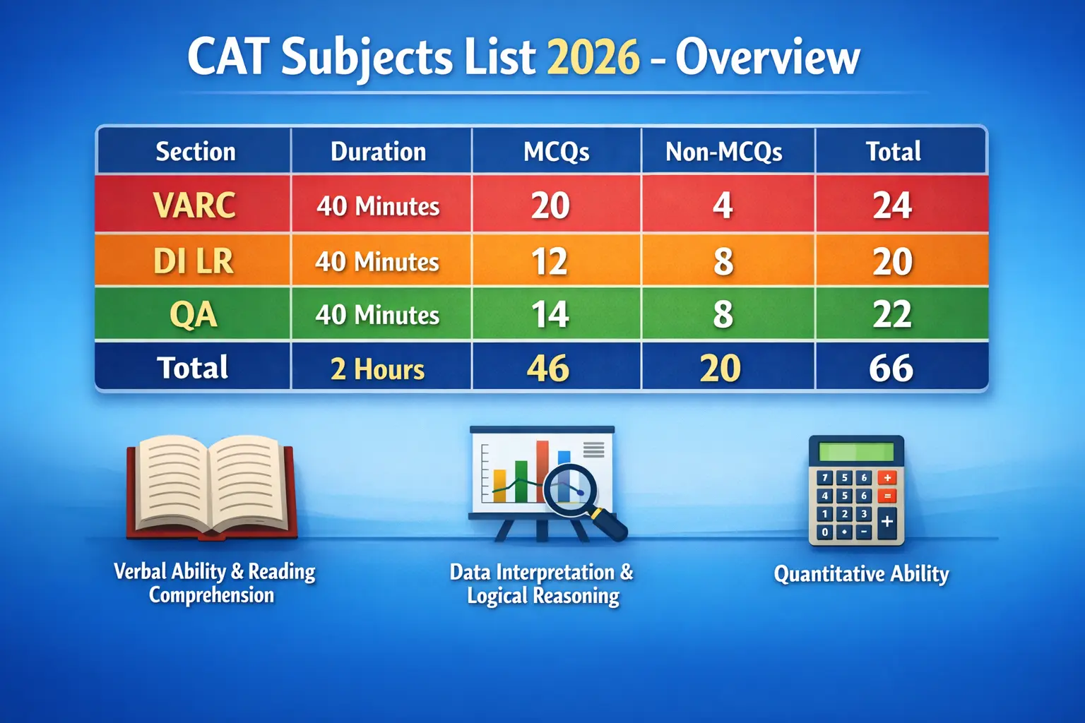 CAT Subjects”