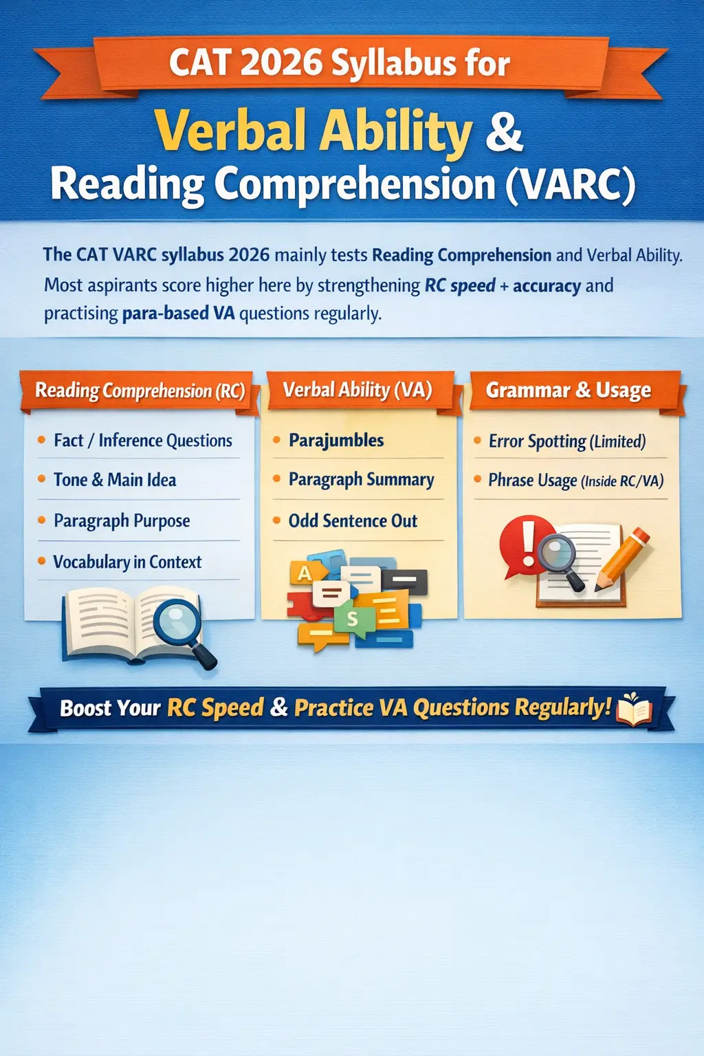 CAT VARC Syllabus”