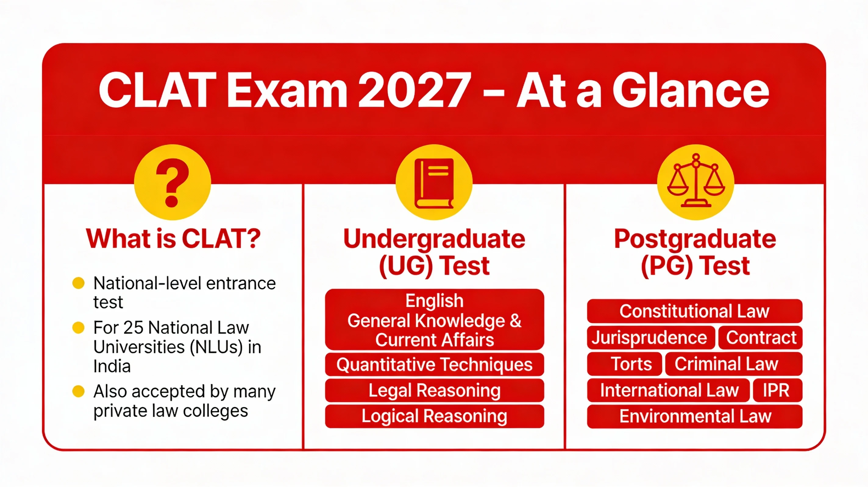 CLAT 2027 Notifcation”