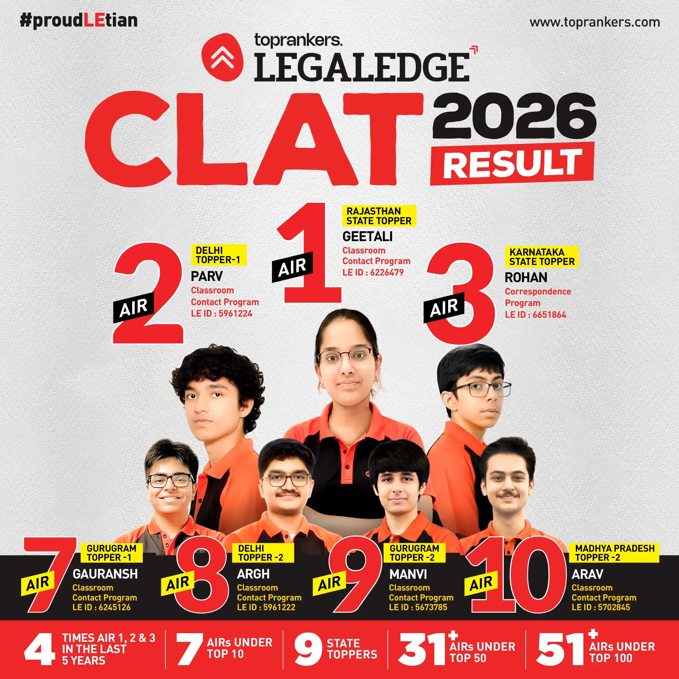 CLAT 2026 Result