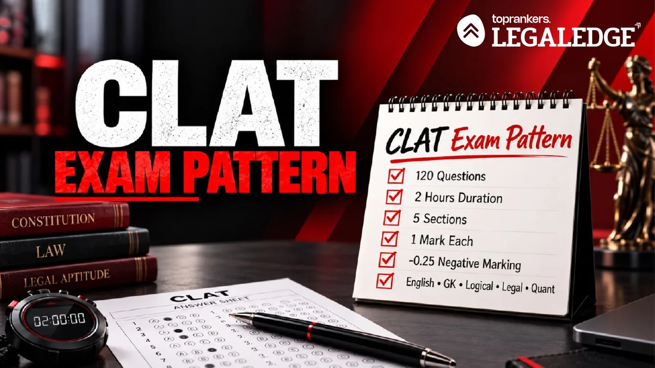 clat exam pattern