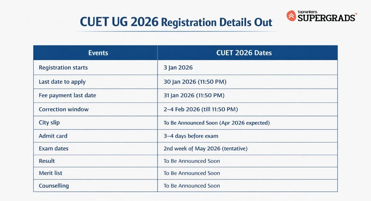cuet 2026 registration dates