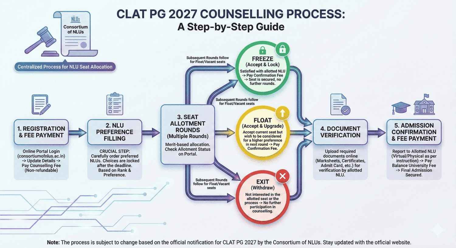 MP ADPO Selection Process”