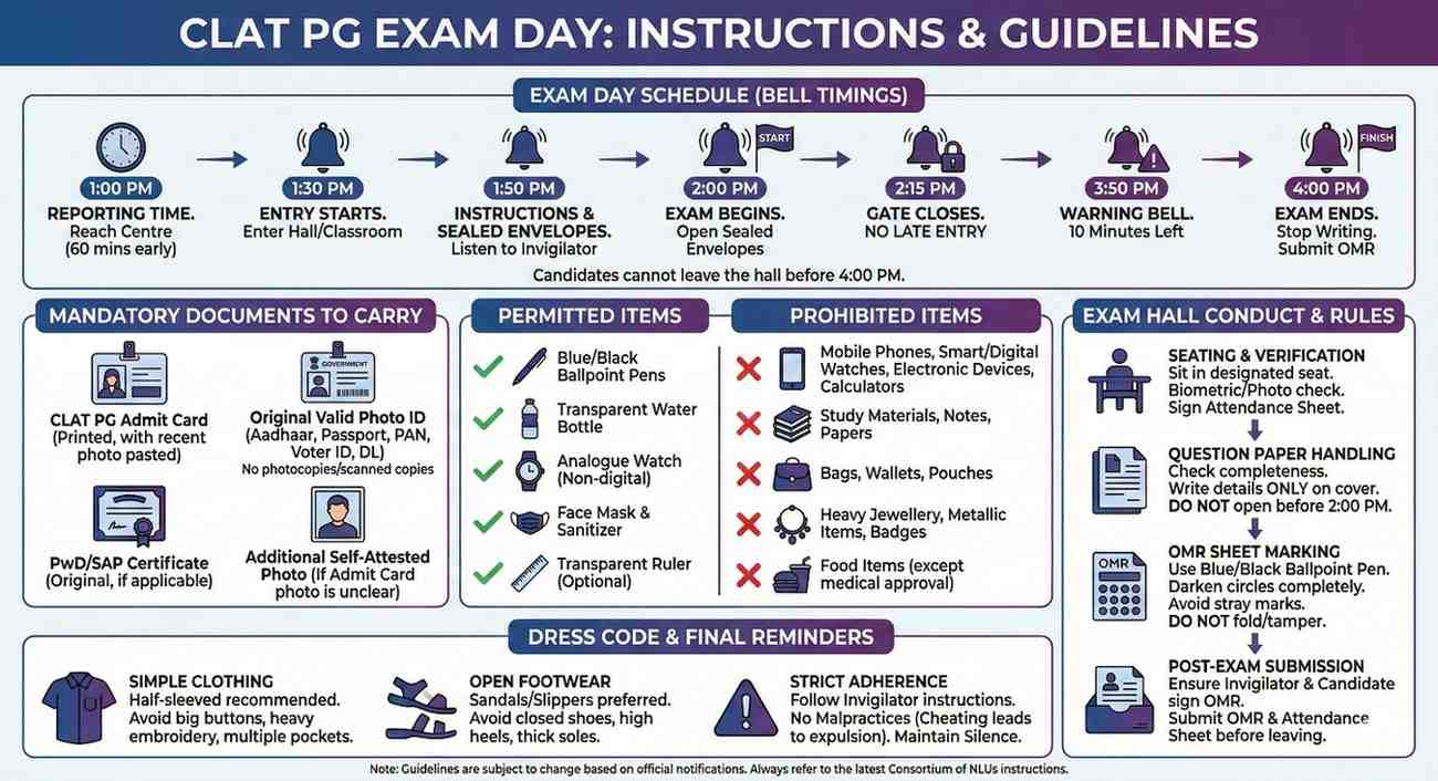 MP ADPO Selection Process”