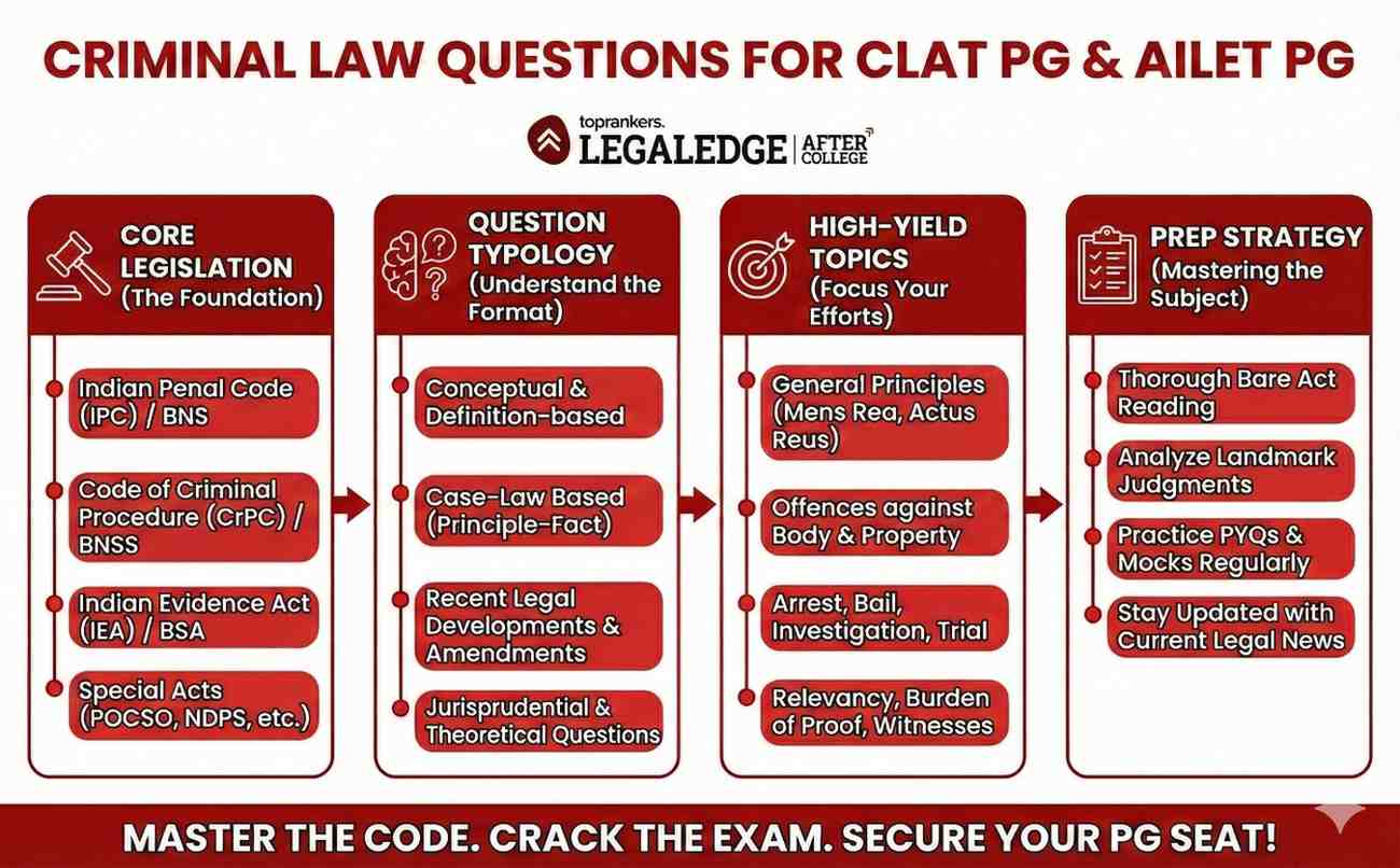 MP ADPO Selection Process”