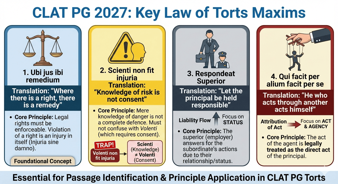 MP ADPO Selection Process”