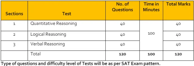 NPAT BBA Entrance Exam Eligibility 