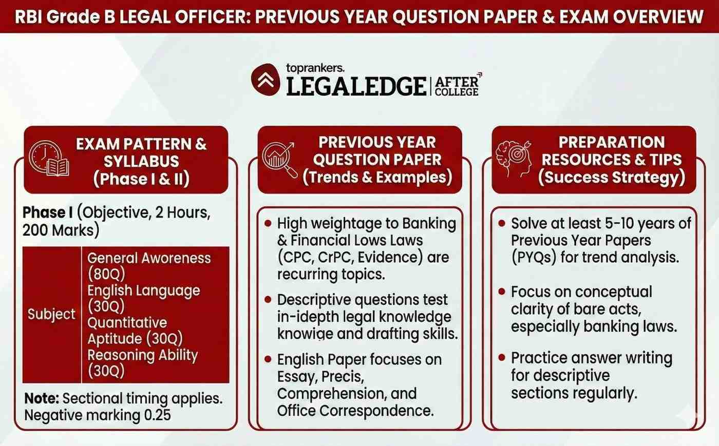 MP ADPO Selection Process”