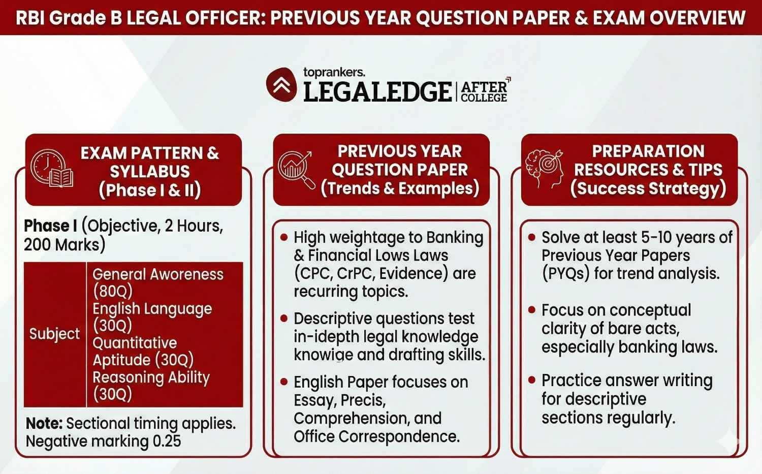MP ADPO Selection Process”