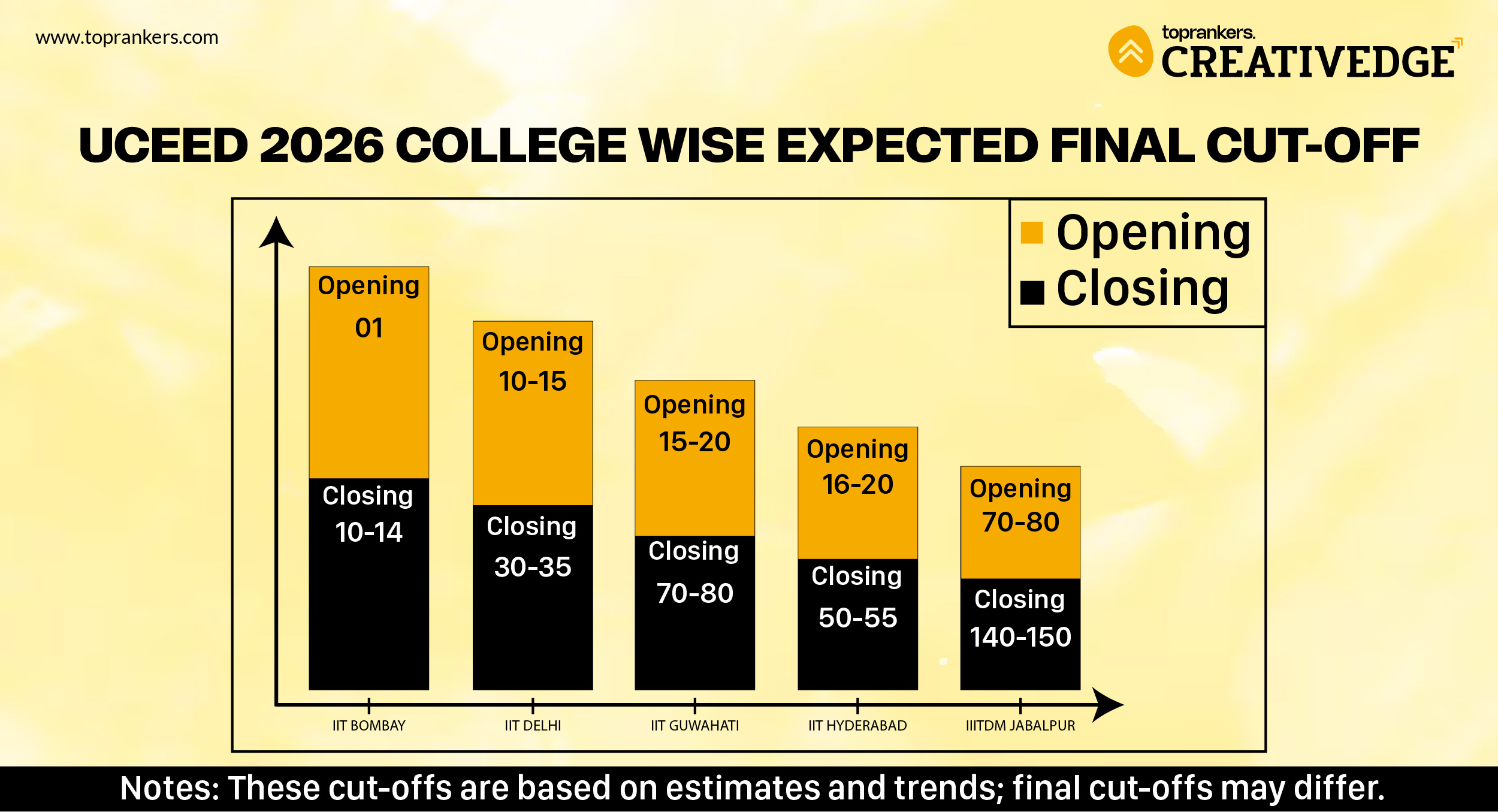 List of Best Design Colleges in India