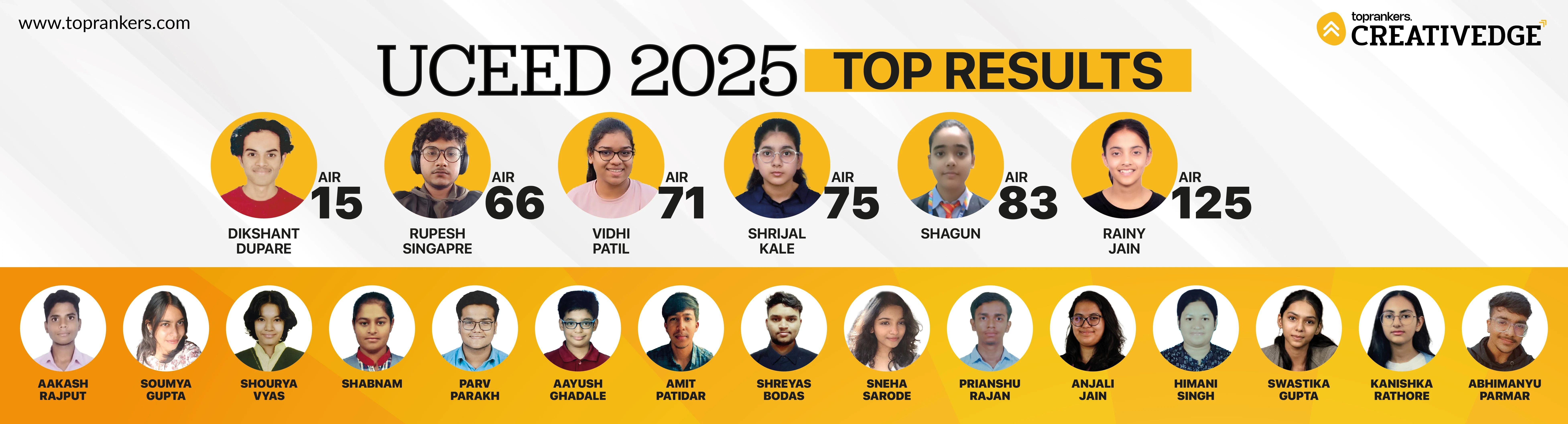 UCEED Exam 2025 Results