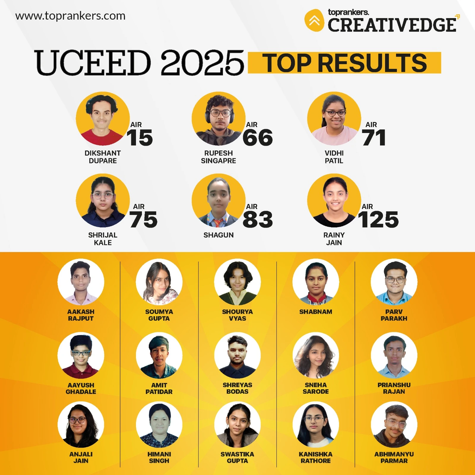 UCEED exam results 2025