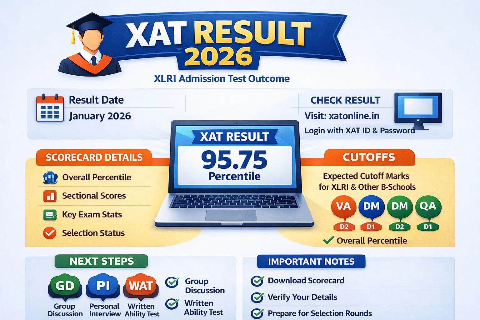 XAT 2026 Result”