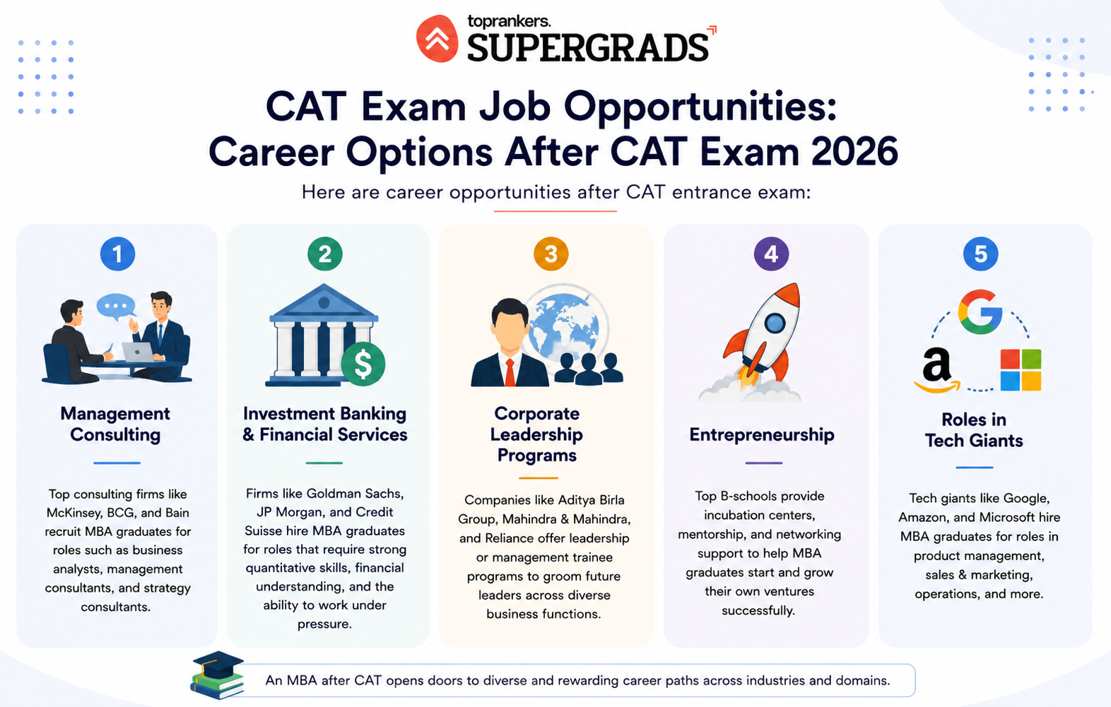  CAT exam job opportunities