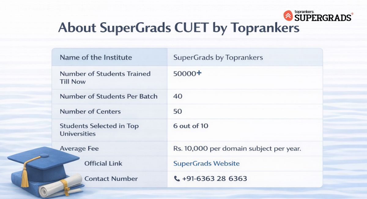 about supergrads cuet by toprankers