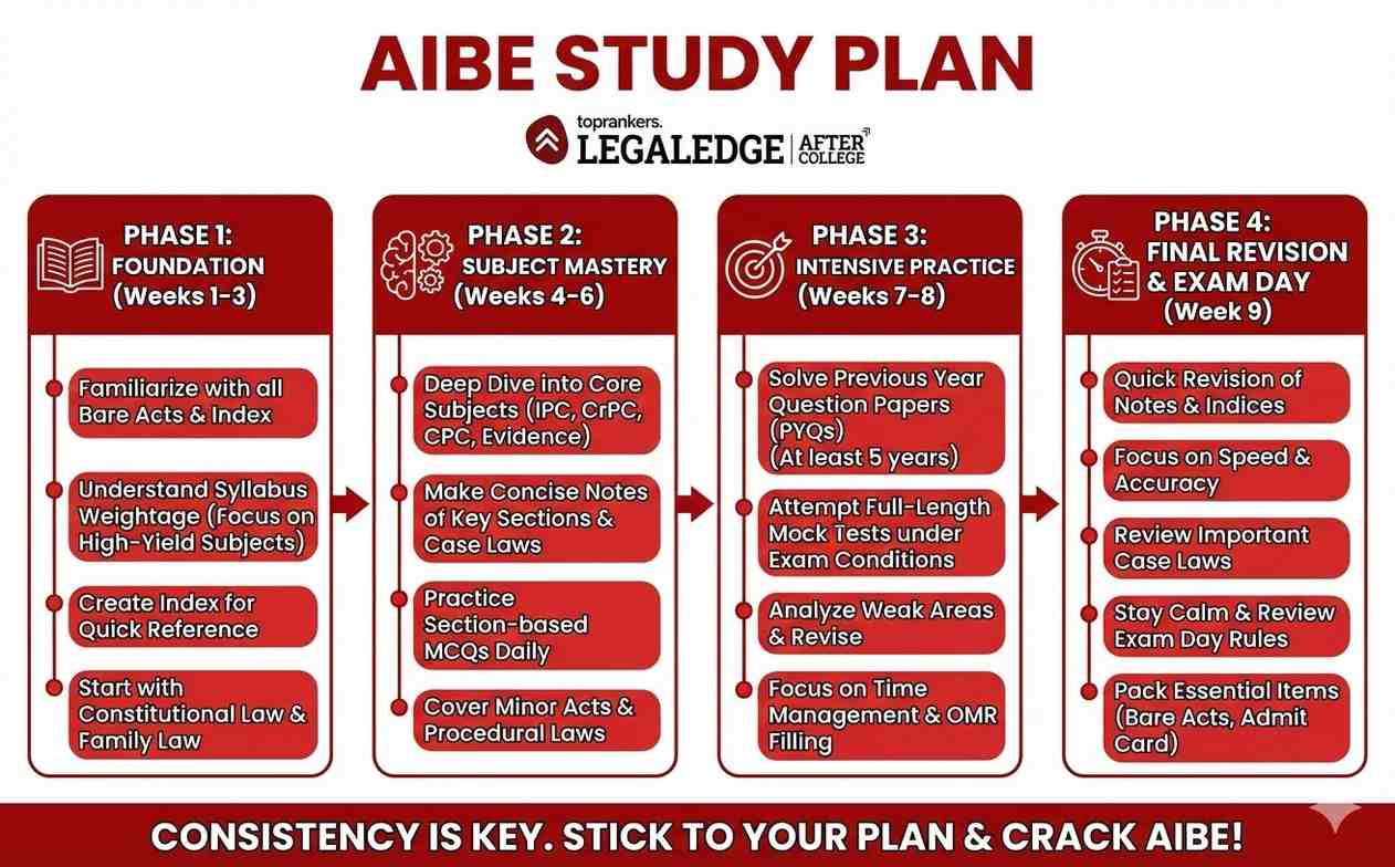 MP ADPO Selection Process”