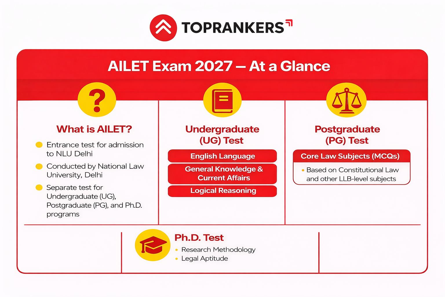 AILET 2027 Exam”