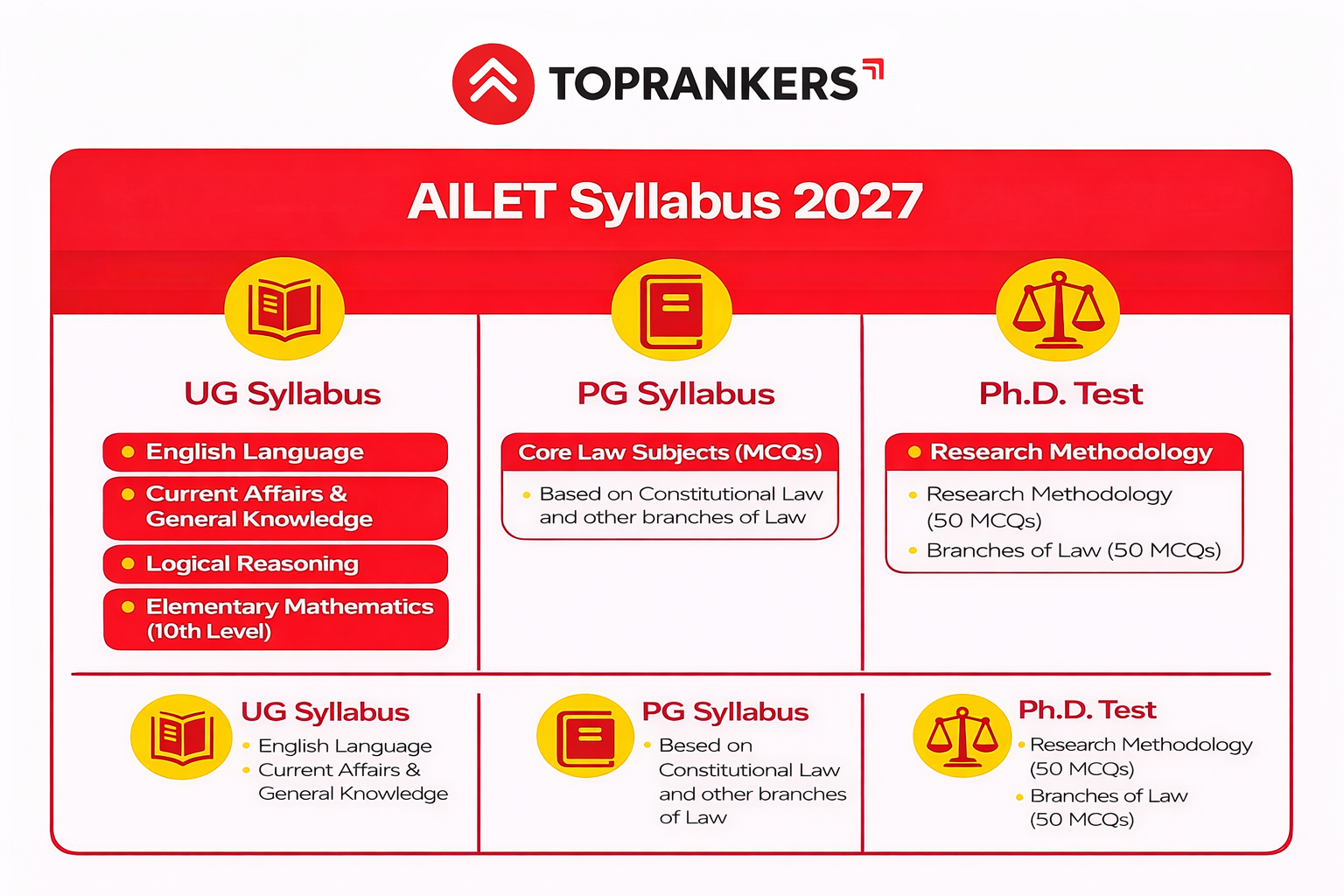 AILET 2027 Syllabus”