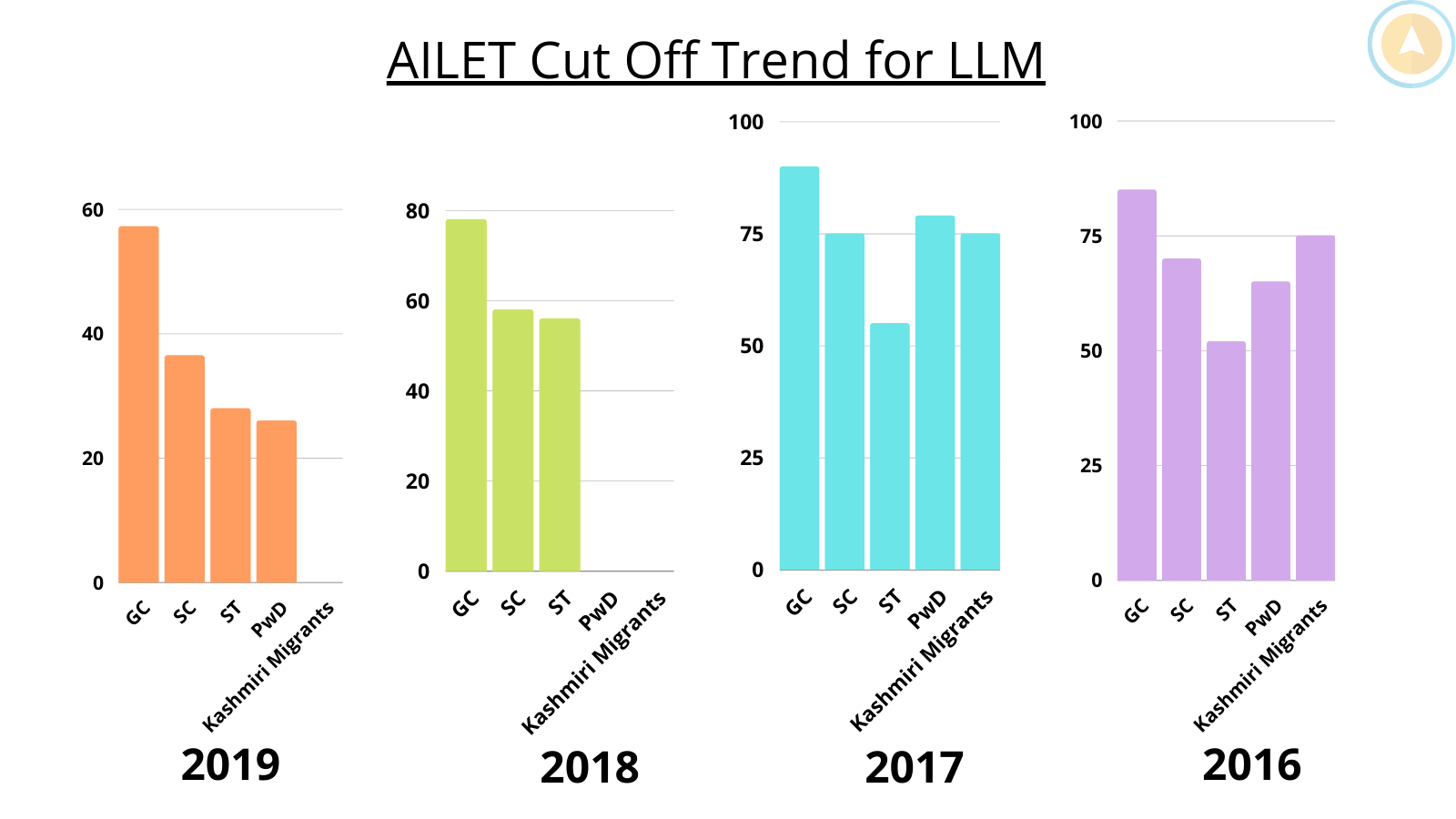 AILET LLM cut off
