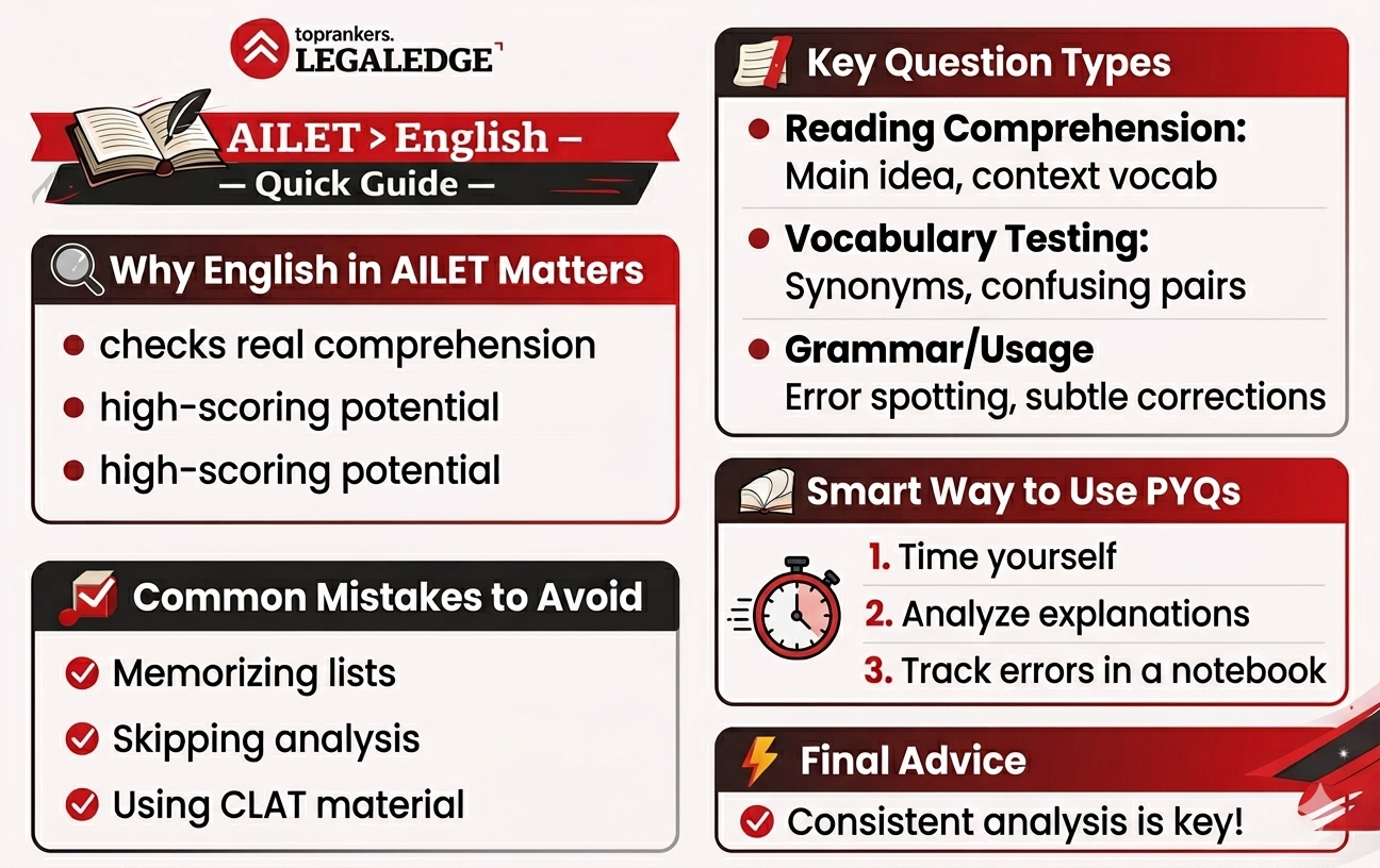 AILET English language question papers