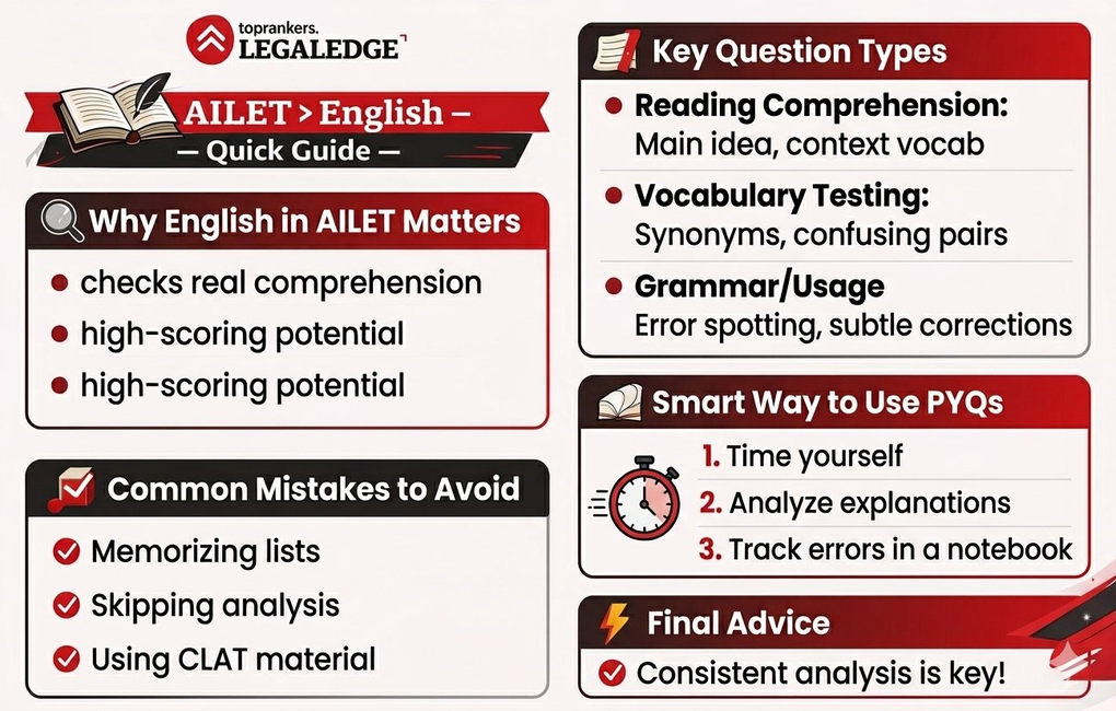 AILET English language question papers