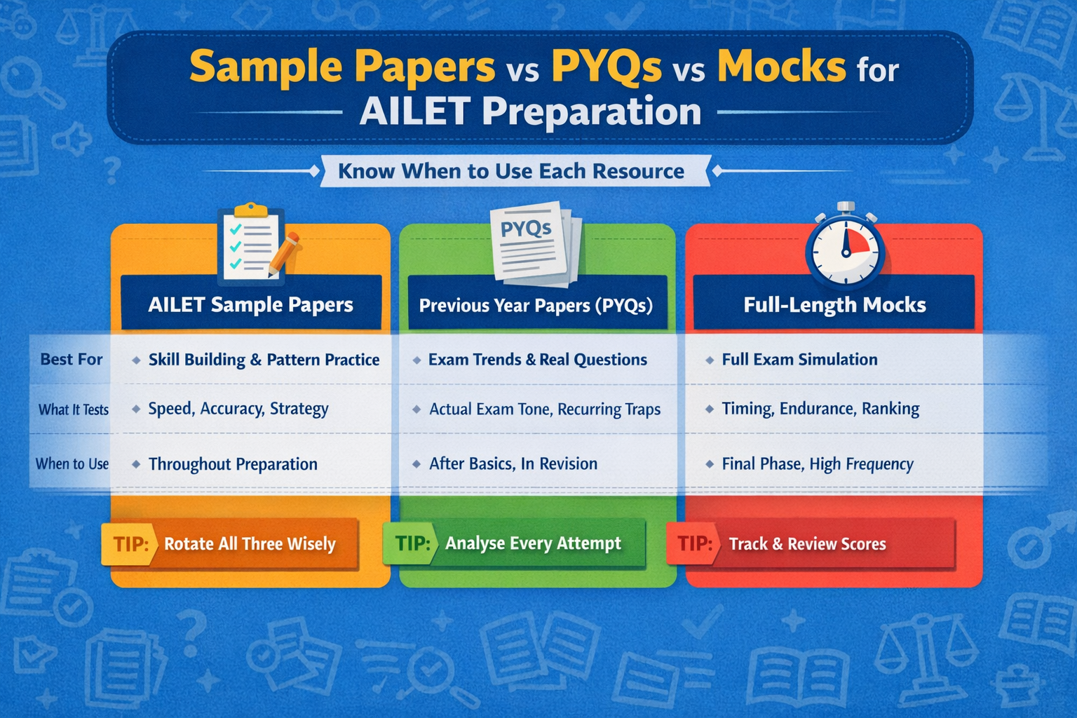 AILET Sample papers”