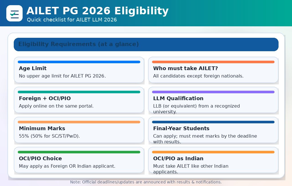 MP ADPO Selection Process”
