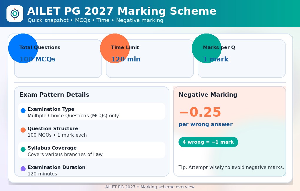 MP ADPO Selection Process”