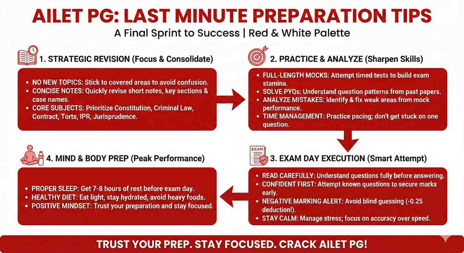 MP ADPO Selection Process”