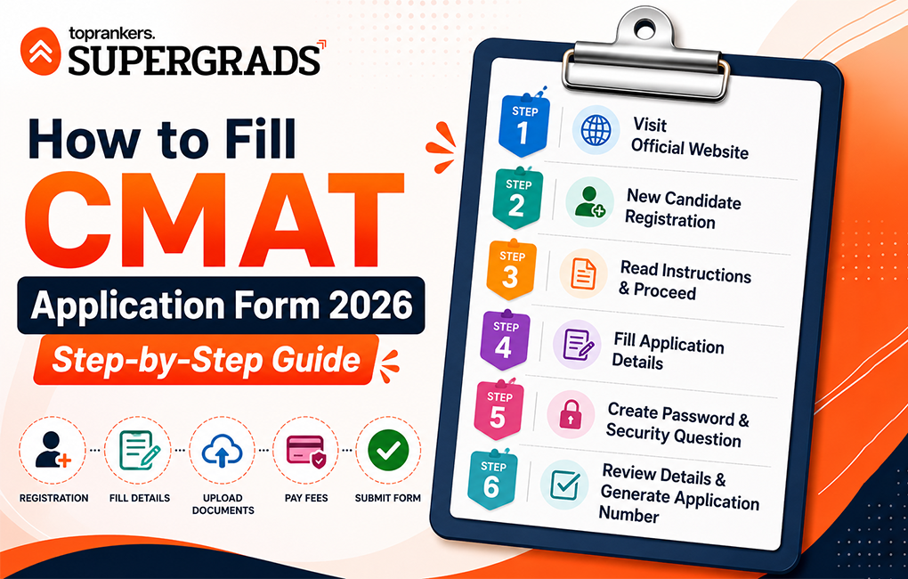  top 10 education loan for mba in india