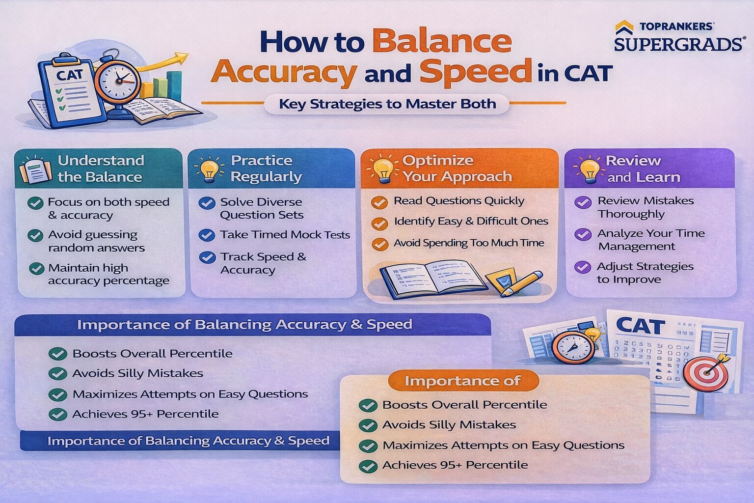 How to Balance Accuracy and Speed in CAT”