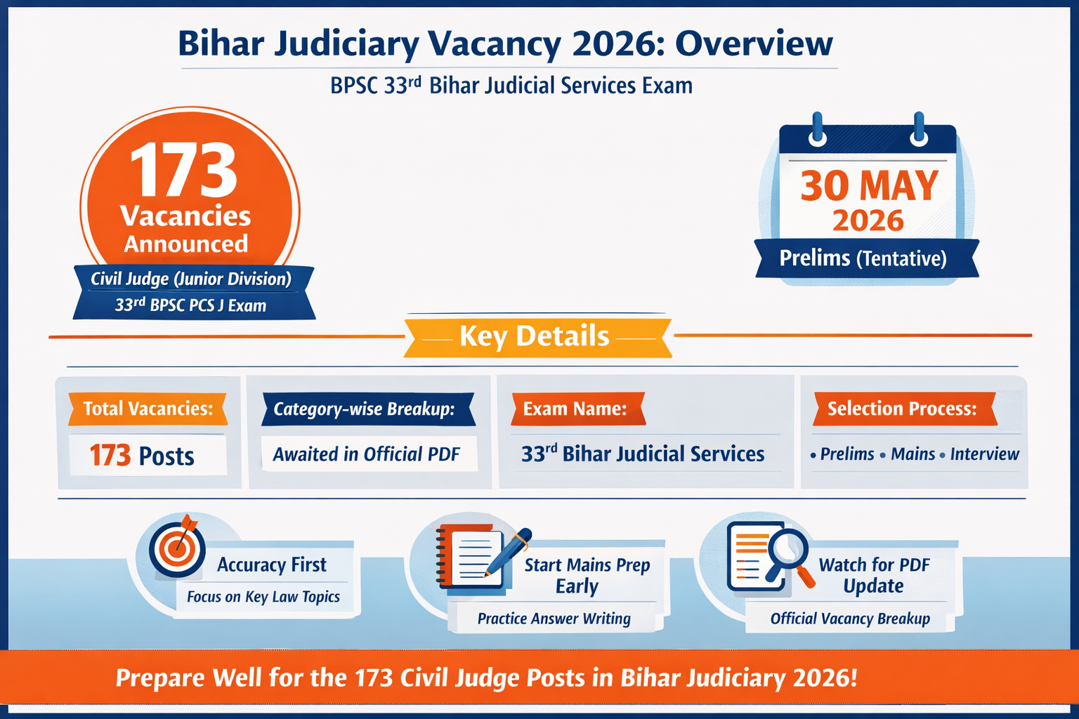CLAT Maths Syllabus”